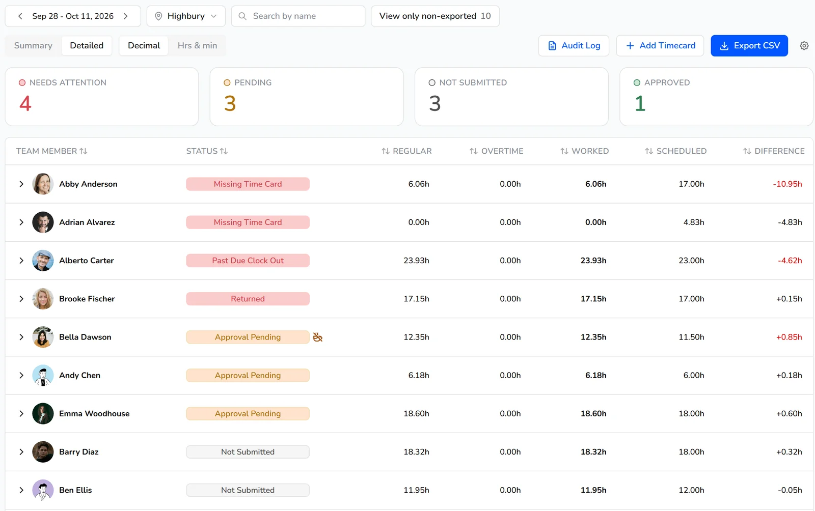 Kronto Time Cards page for a pay period, with summary cards for Needs Attention, Pending, Not Submitted and Approved, and each team member's regular and overtime hours