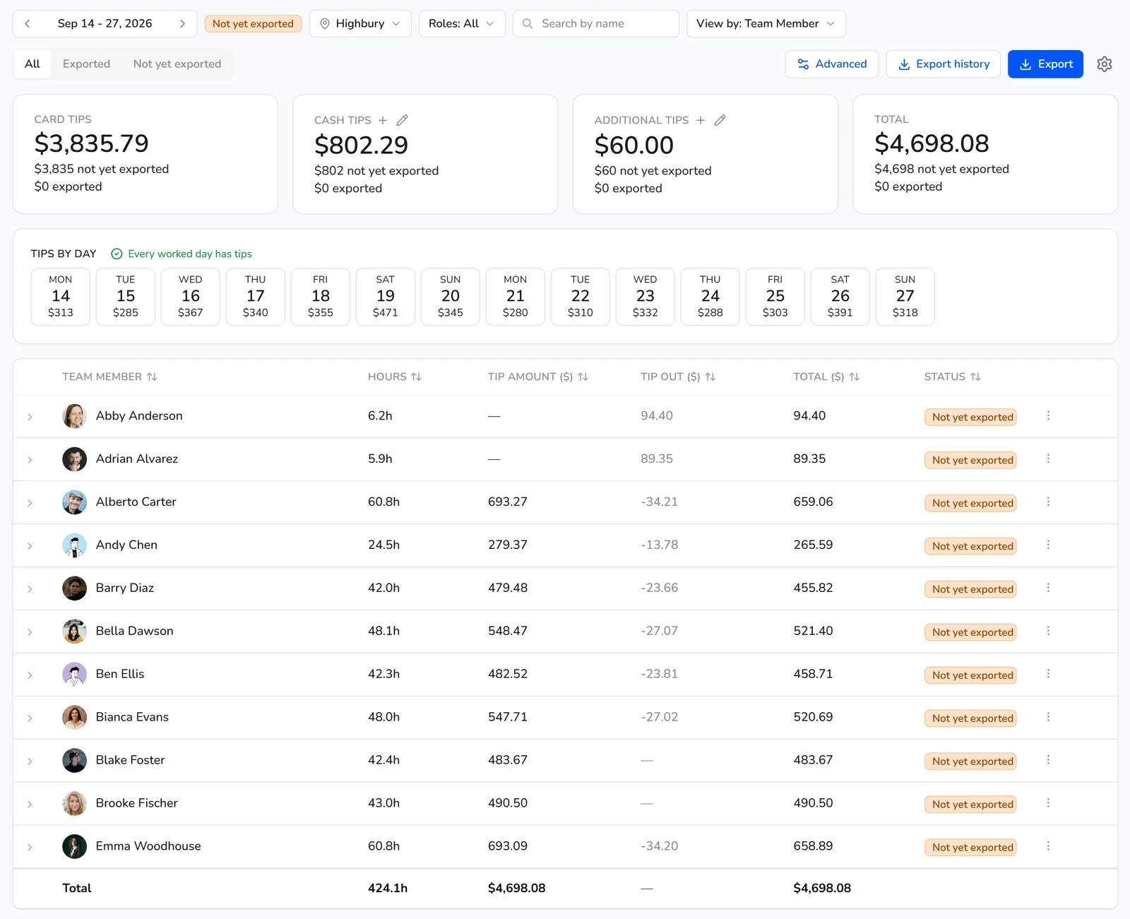 Kronto Tips page showing a pay period's tip pools by location and role, each person's hours and tip share, and the card and cash tips that went into each pool