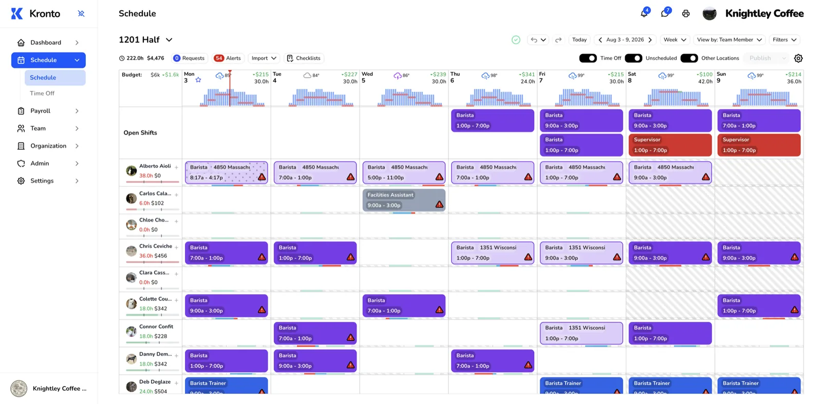 Kronto schedule view