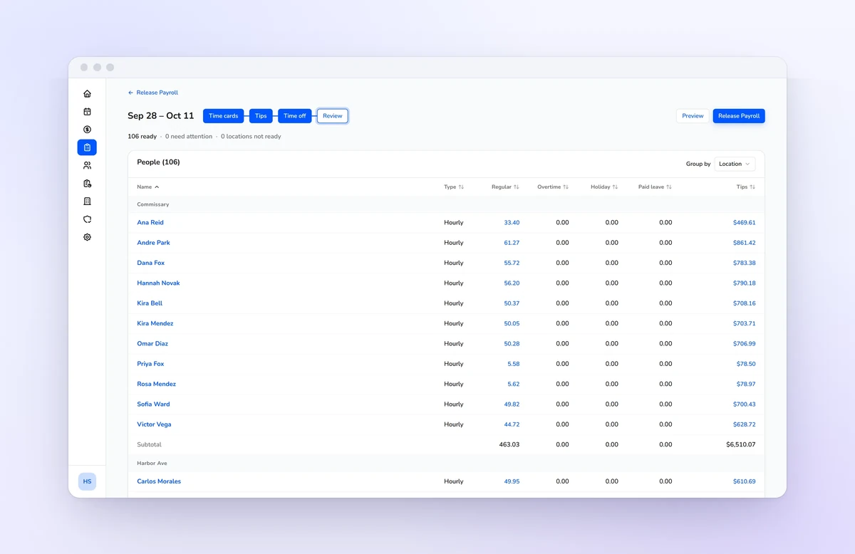 Kronto payroll run review with every person ready, their regular and overtime hours and tips, and a Release Payroll button