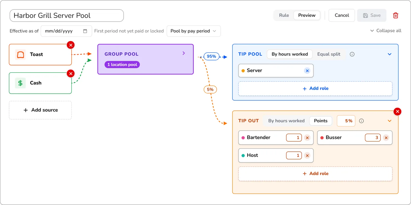 Kronto rule builder for Harbor Grill with a tip-out section set to Points and a 5% total, with point inputs for Bartender 1, Busser 3, and Host 1.