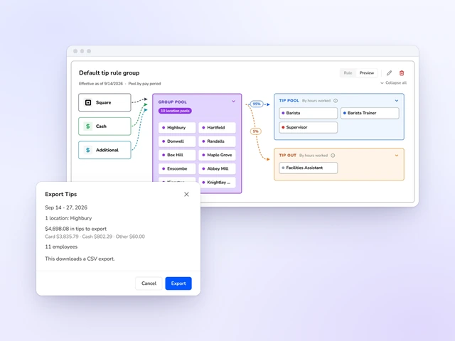 Kronto's tip rule: Square, cash and additional tips flow into a group pool, then into a tip pool split by hours worked and a tip out, with the tips export for the pay period open in front.